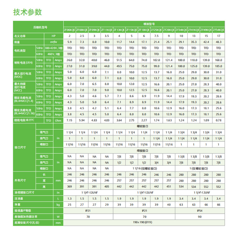 谷轮压缩机参数图片